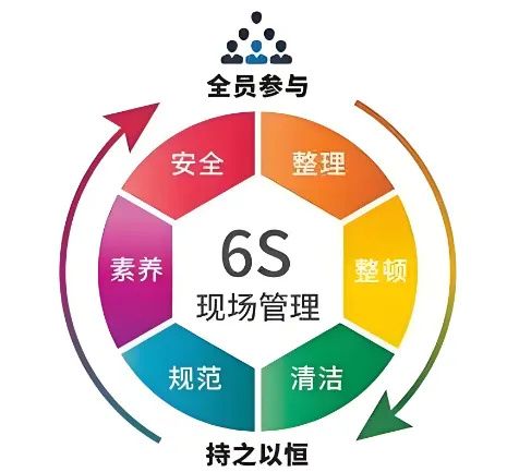 精益管理，共筑品質(zhì)家園 | 洛陽(yáng)北臺(tái)壁紙6S檢查行動(dòng)
